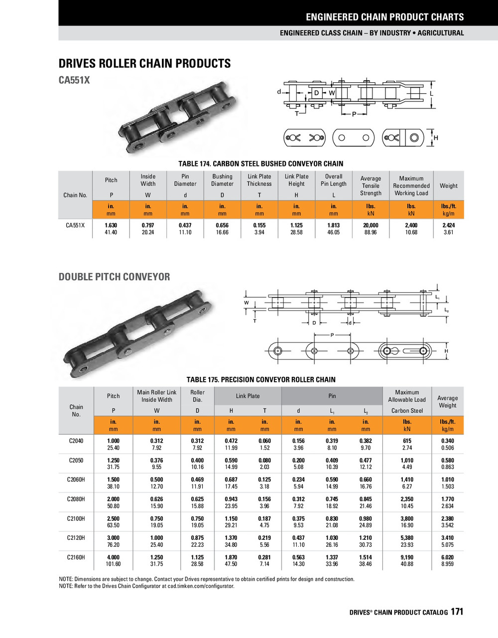 Double Pitch 600 Stainless Riveted Conveyor Chain - 10' Box  DRV-C2050-1RAS-10FT