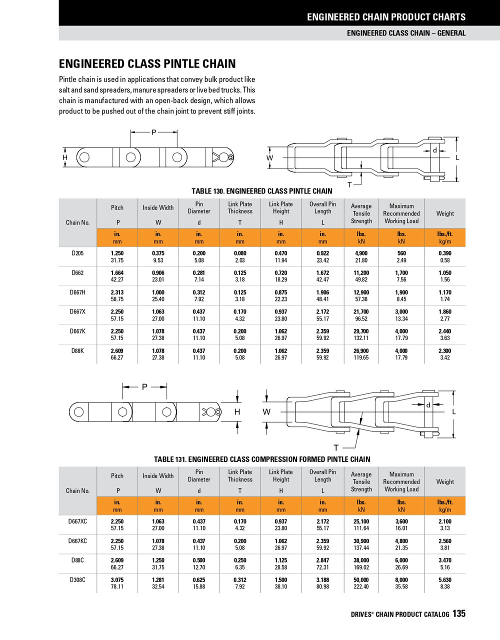 Steel Pintle Chain Pin & Key  D667KC-1 PN KY