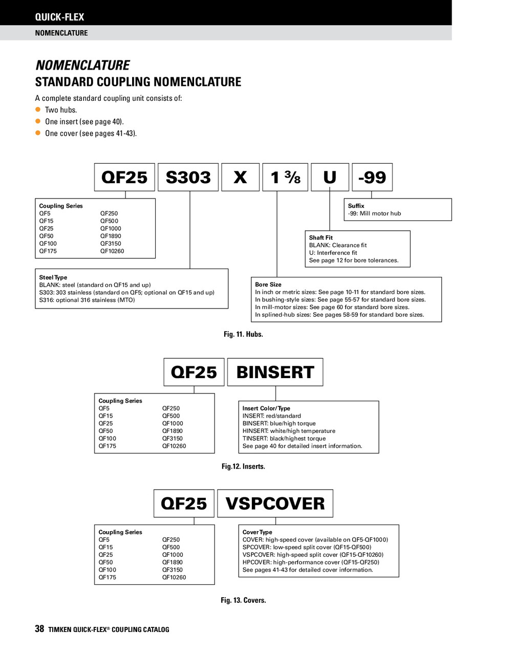 Quick Flex Black Highest Torque Coupling Insert  QF175TINSERT