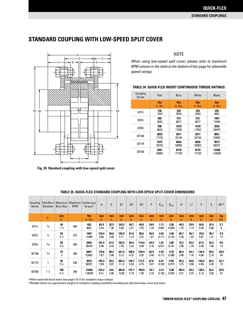 Quick Flex Finished Bore Coupler Half  QF100X1-1/2