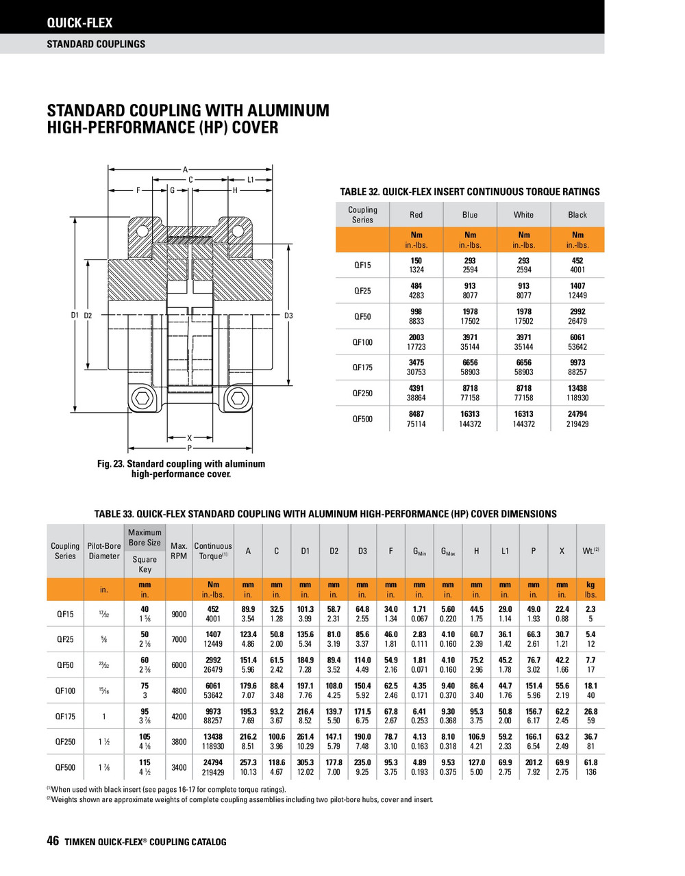 Quick Flex Finished Bore Coupler Half  QF175X1-3/8