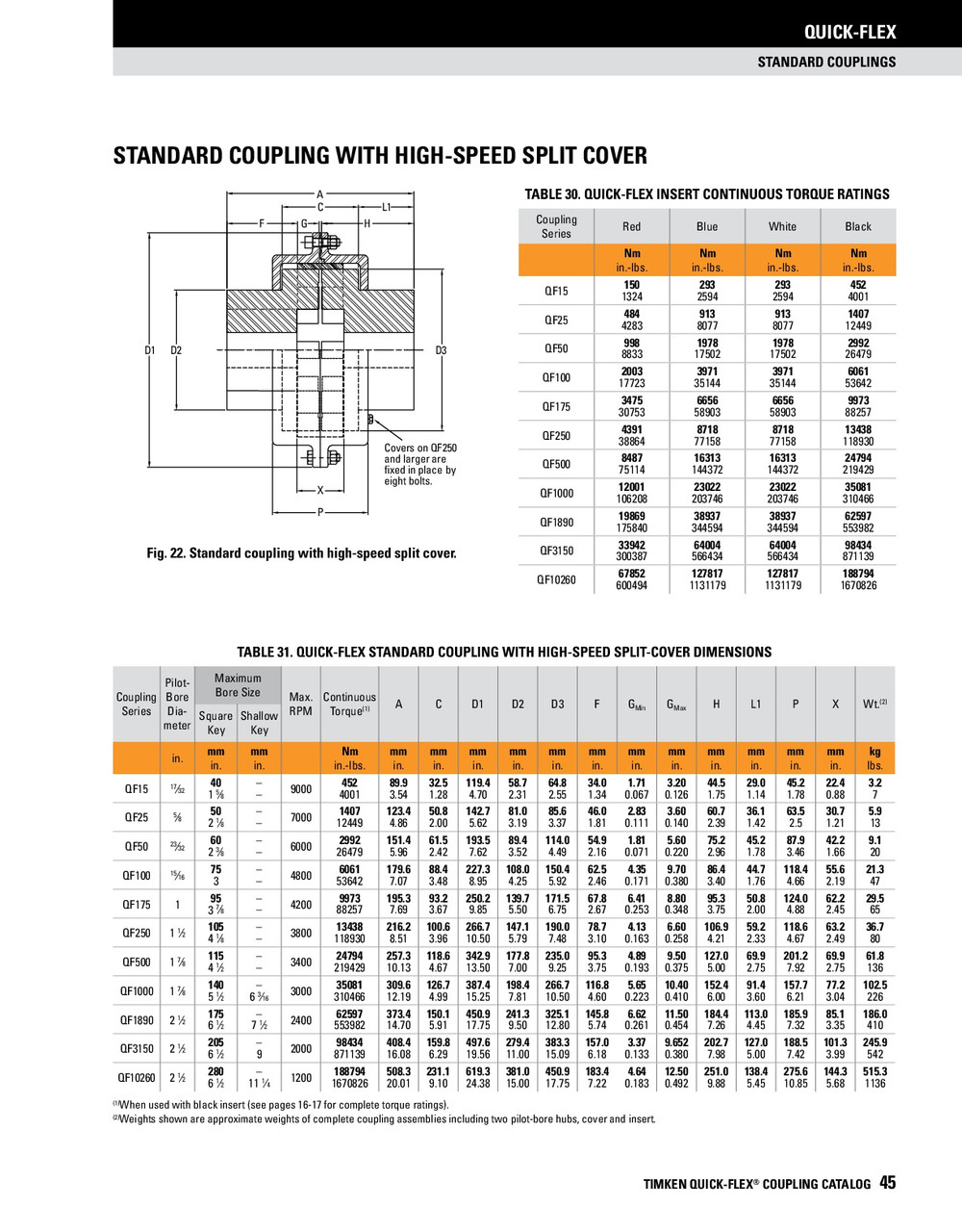 Quick Flex Plain Bore Coupler Half  QF15XPB