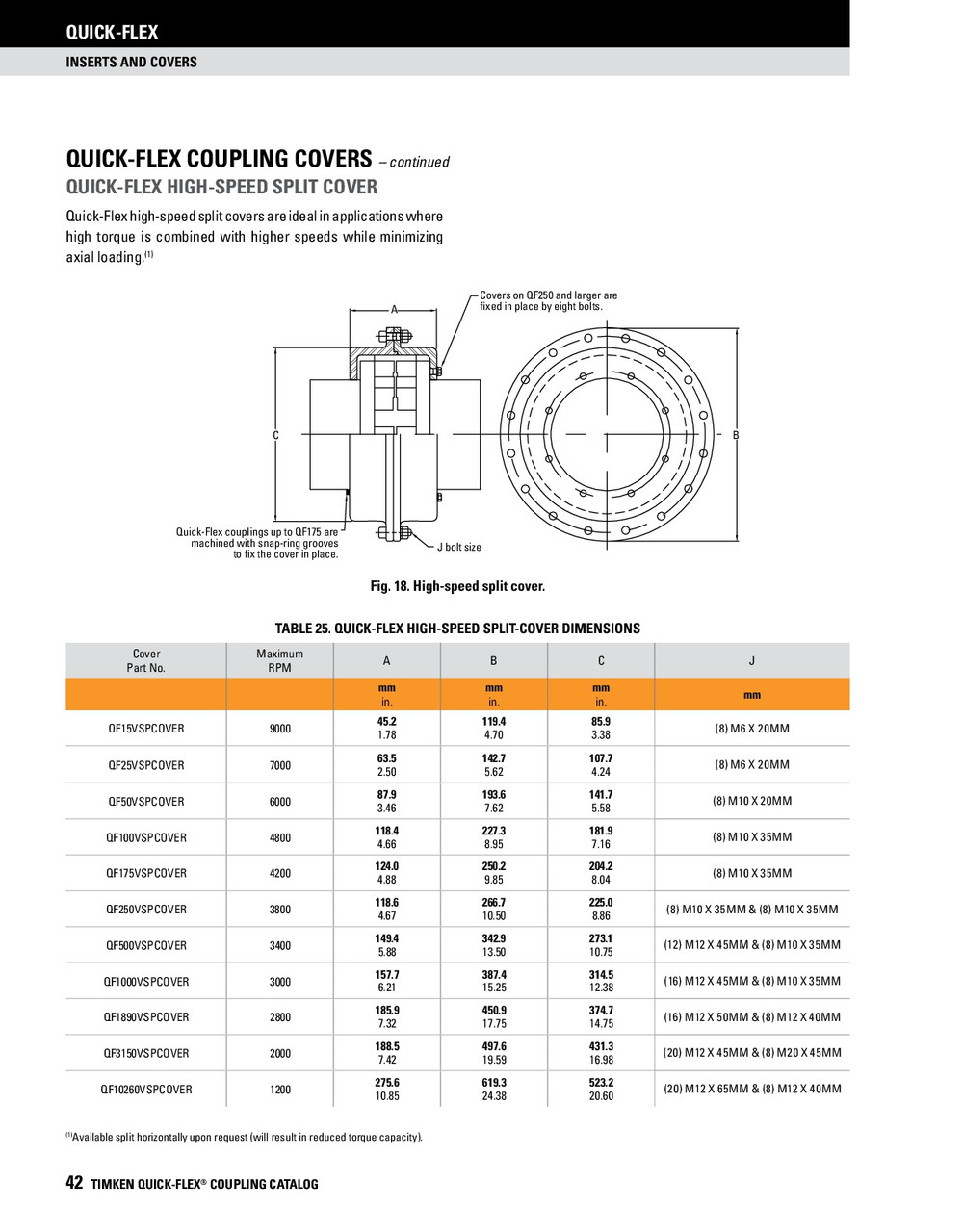 Quick Flex Spilt High Speed Coupler Cover  QF1000VSPCOVER