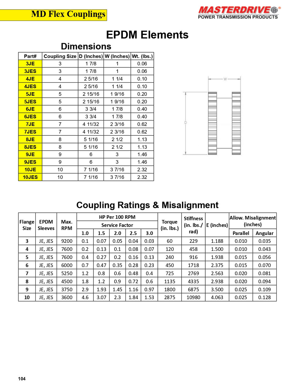 #3 Sure-Flex® Split EPDM Insert  3JES