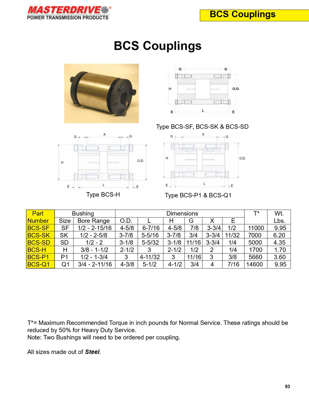 SF "QD" Taper Lock Shaft Coupling  BCS-SF