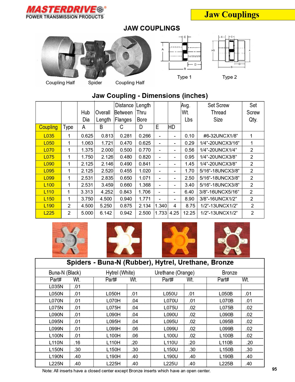 1" Shaft "Lovejoy®" Style Jaw Coupling Half  L099-1