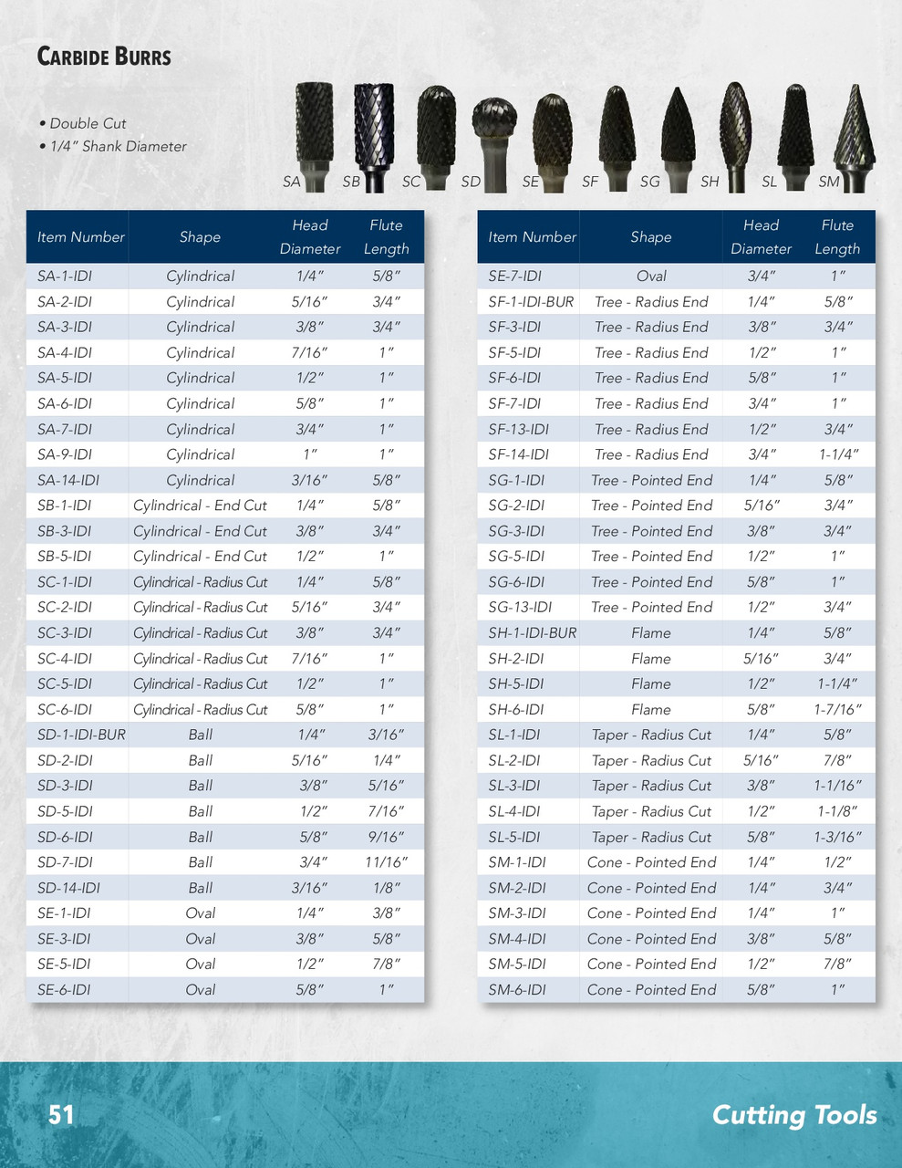 1/8" Miniature Tapered Radius Carbide Burr  SL-42