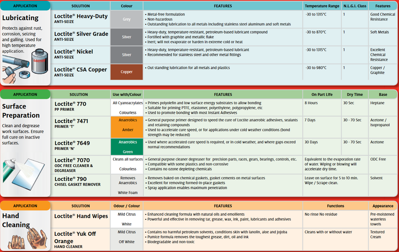 Permatex® Fast Orange® - PERMATEX - PDF Catalogs, Technical Documentation