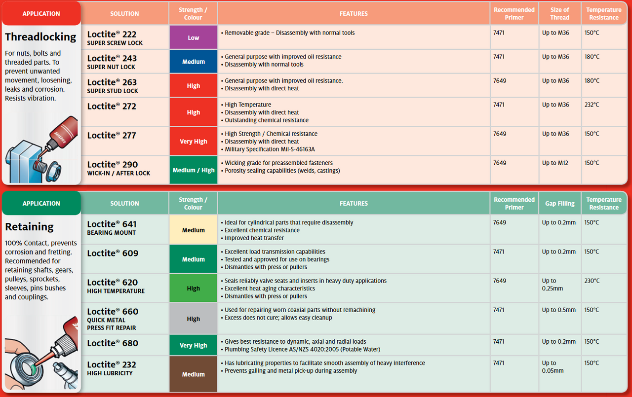 SF 7840 Biodegradable Cleaner & Degreaser 750ml Spray Botttle  2046049