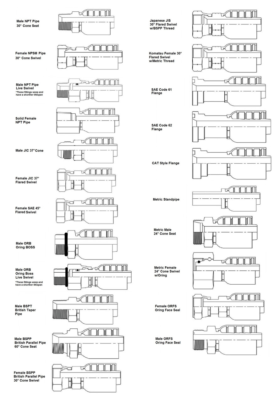 1/4" 100R2AT Standard Two Wire Hydraulic Hose Assembler