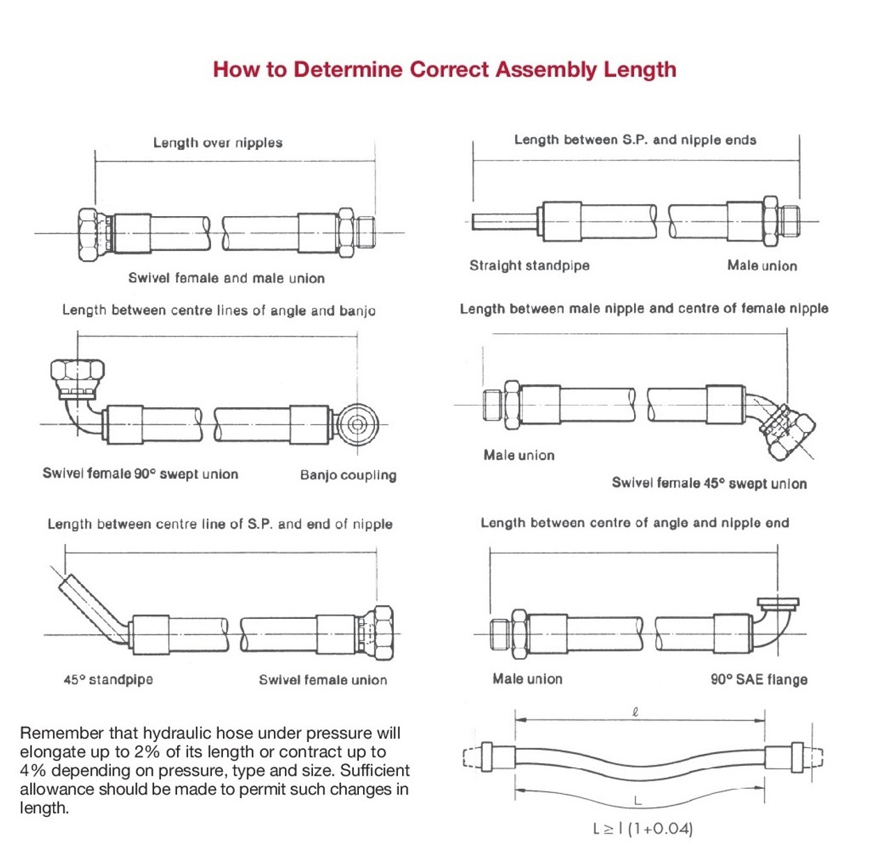 1-1/4" 100R2AT Standard Two Wire Hydraulic Hose Assembler