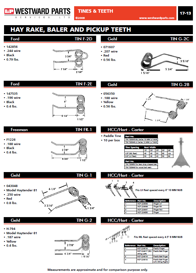 Gehl Rake Tooth  TING-1