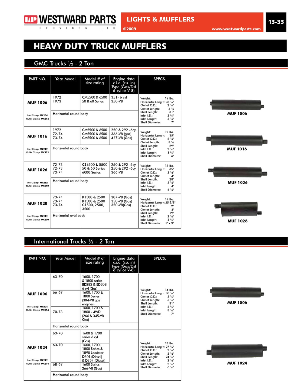 International Harvester Truck Muffler  MUF1024