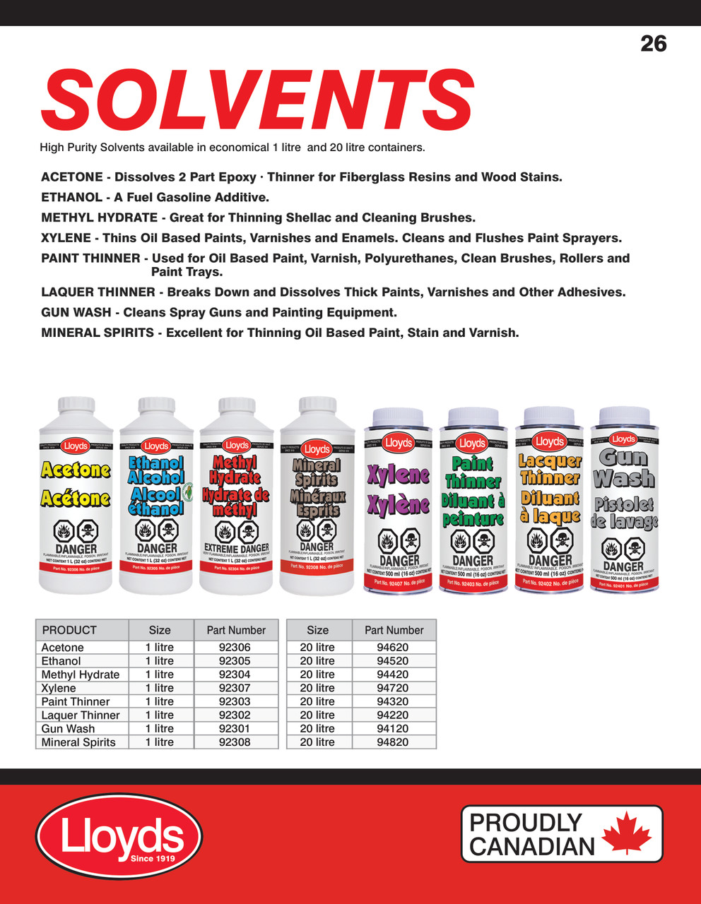 Methyl Hydrate 20L Jug  94420