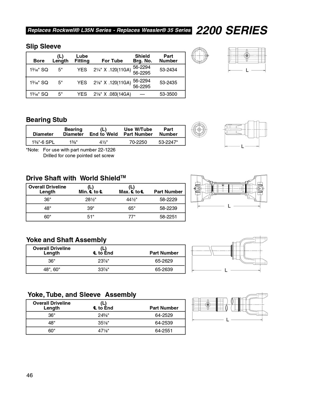 60" Neapco® 2200 Series Yoke & Tube Assembly  64-2551