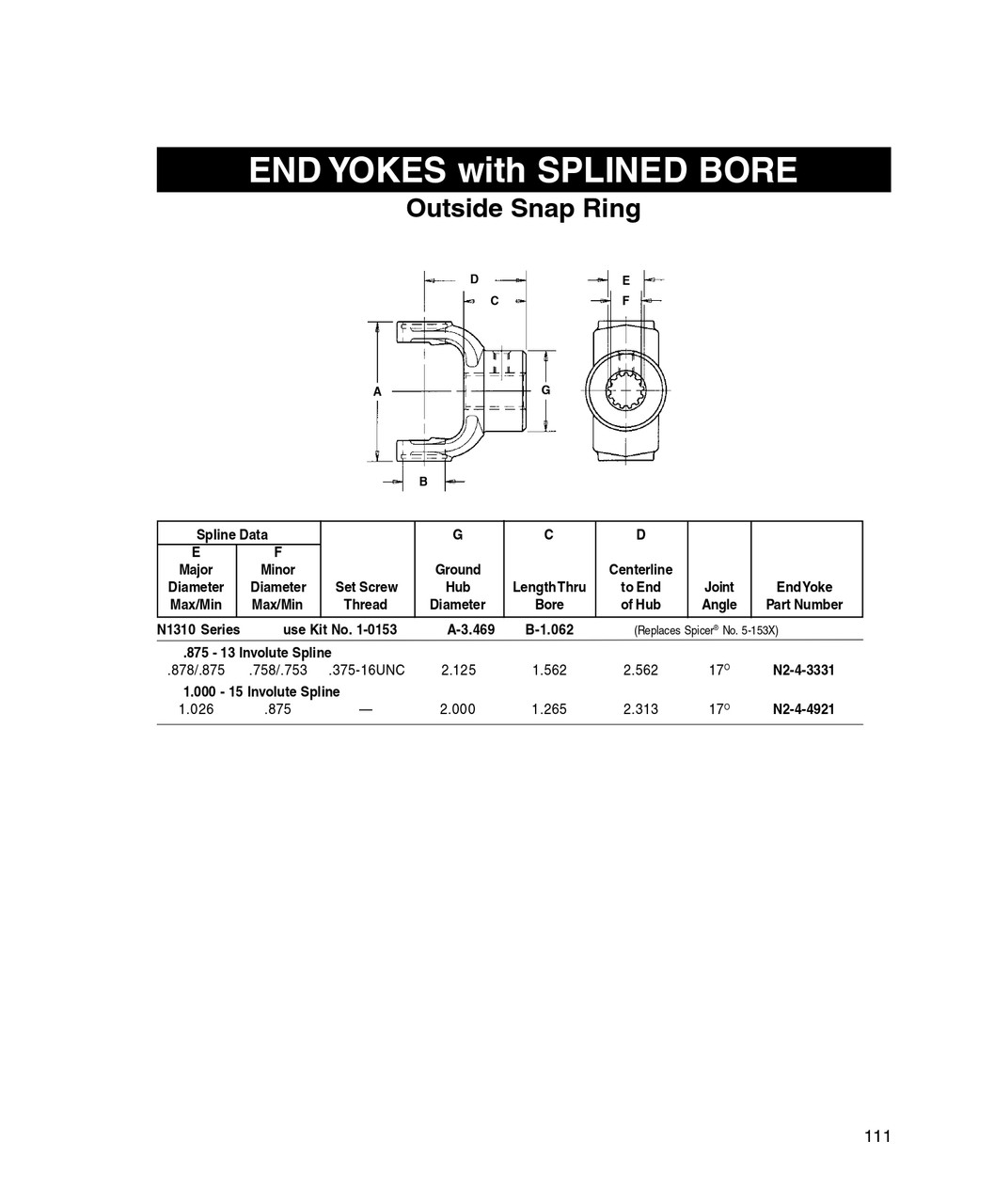 1.00" 15 Spline - Spicer® 1310 Series End Yoke  N2-4-4921