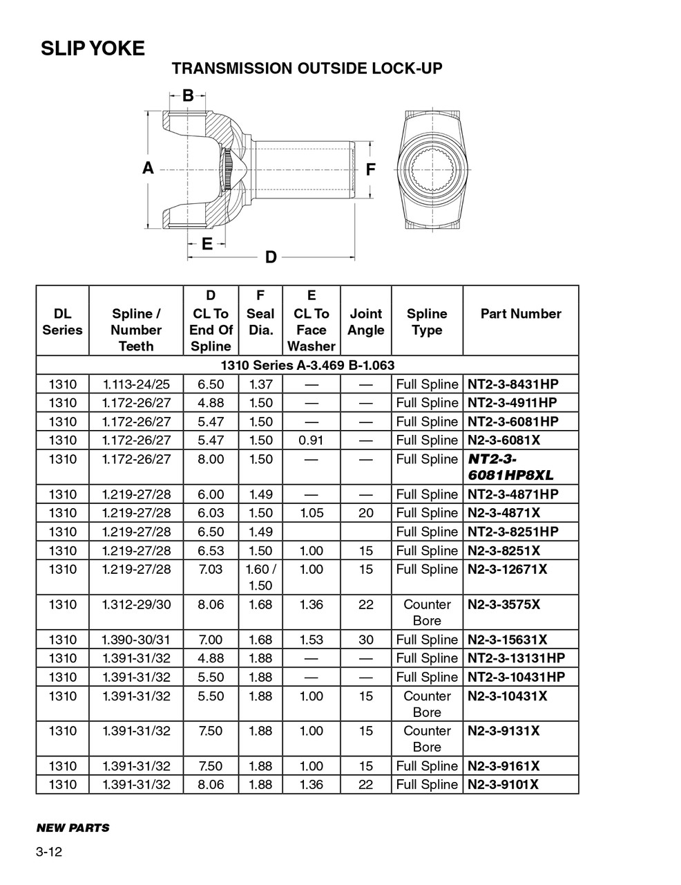 1.172" 26/27 Spline - Spicer® 1310 Series Transmission Slip Yoke  NT2-3-6081HP