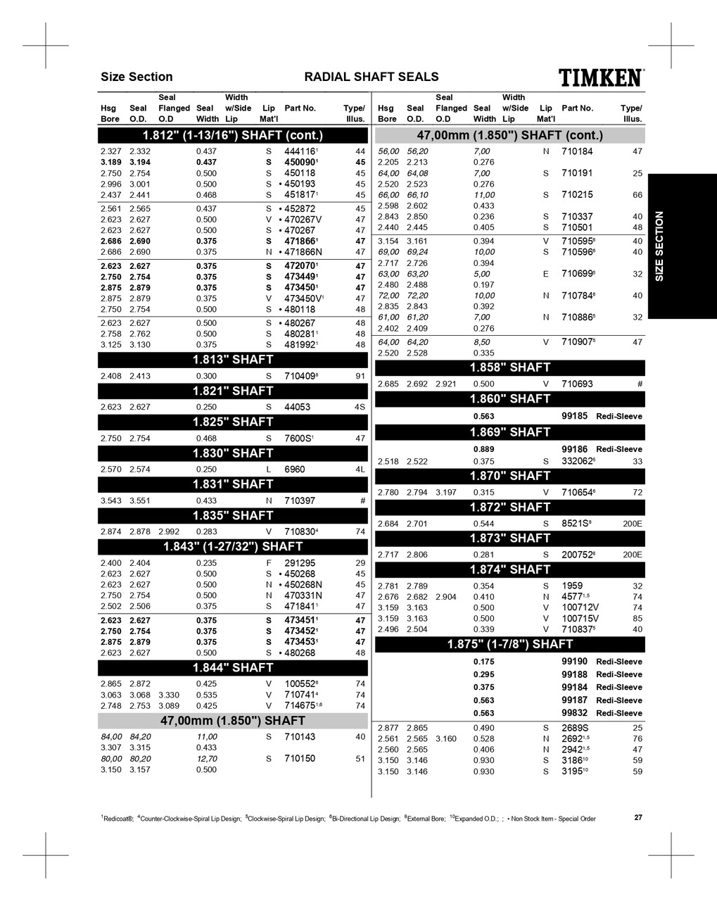 1.874" Inch Metal Viton® Oil Seal - Specific Application  100712V