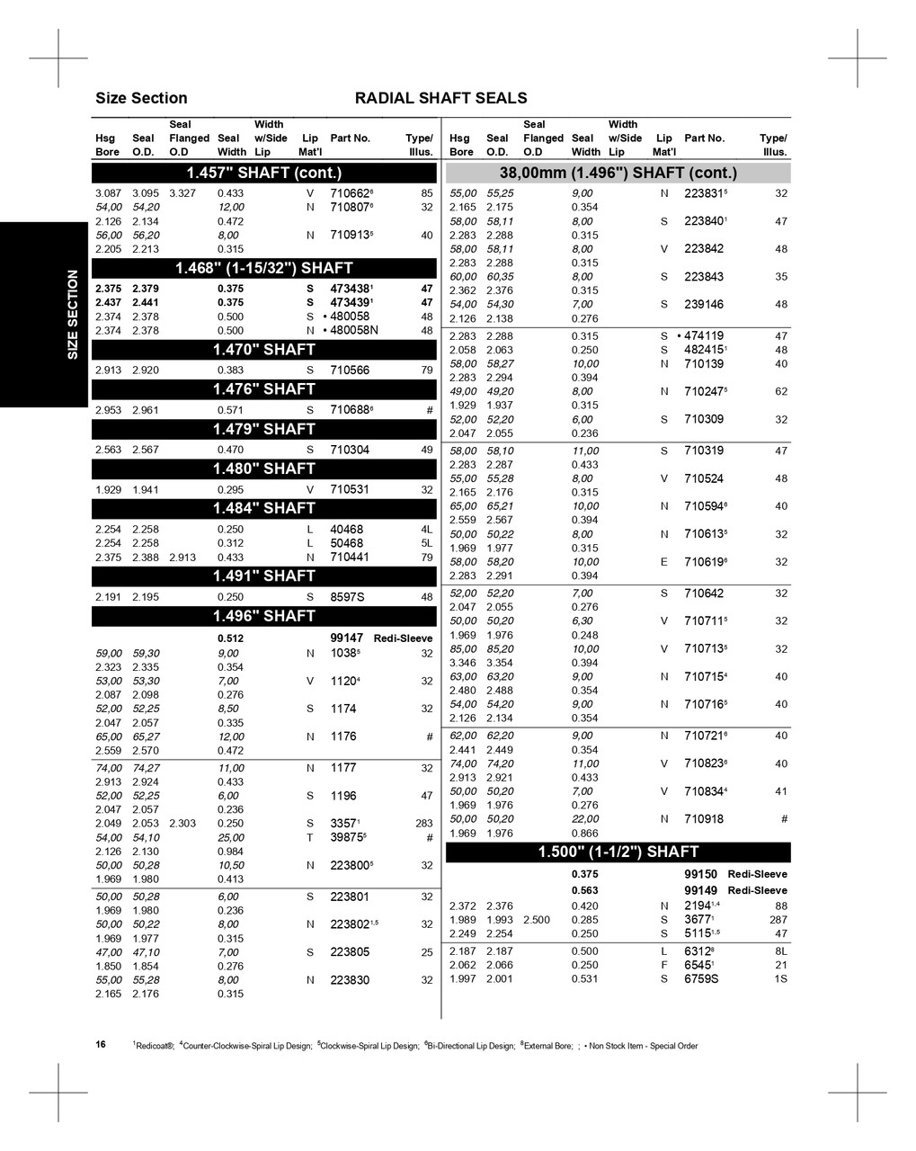 38.00mm Metric Metal Teflon® Oil Seal - Specific Application  39875