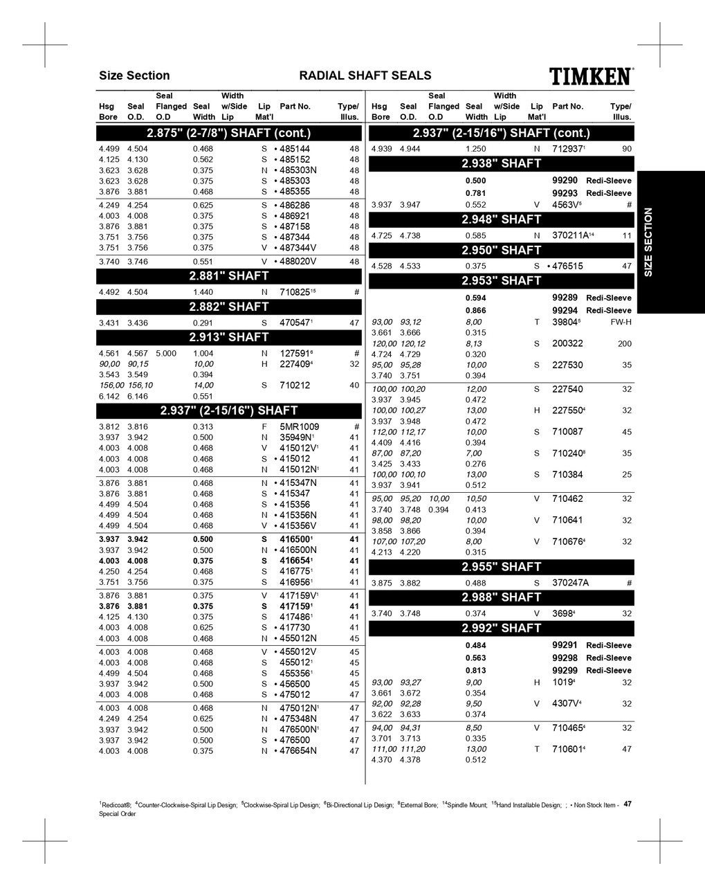 2.938" Inch Metal Viton® Oil Seal - Specific Application  4563V
