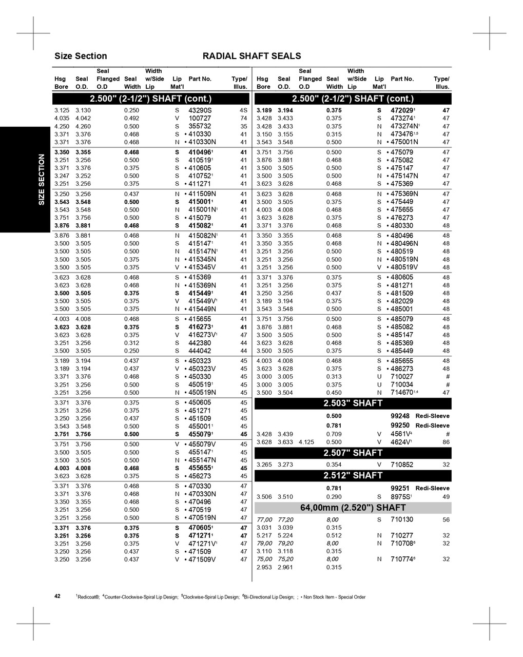 2.500" Inch Urethane Oil Seal - Specific Application  710034