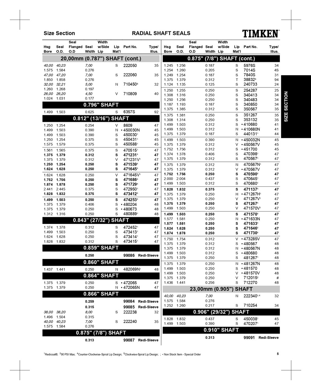 0.875" Inch Viton® Oil Seal - Specific Application  712015