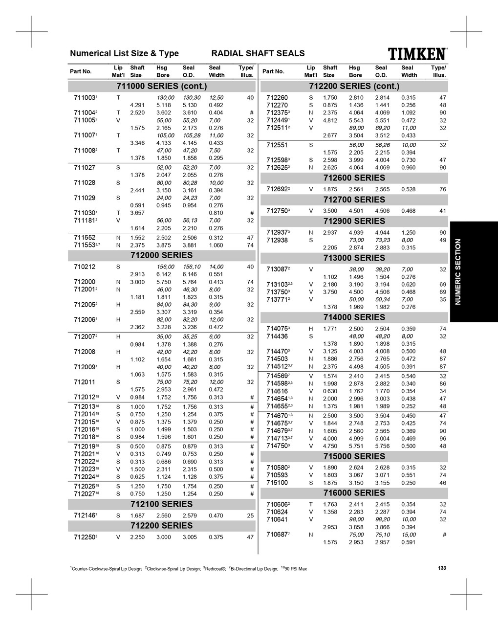 0.875" Inch Viton® Oil Seal - Specific Application  712015