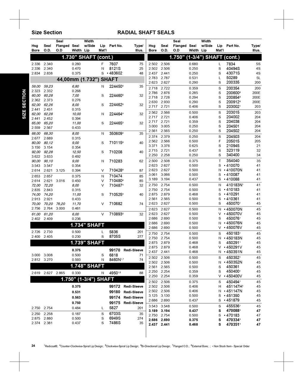 1.750" Inch Metal Triple Lip Nitrile Oil Seal  200335