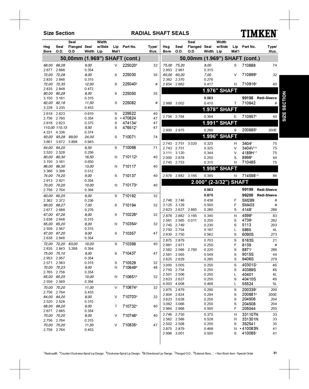 2.000" Inch Metal Single Lip Nitrile Oil Seal  204508