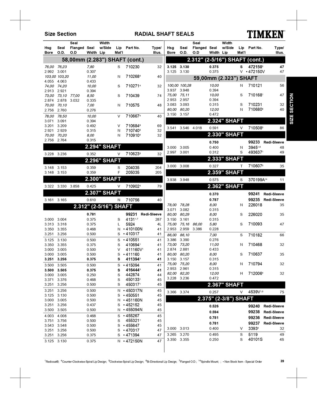 2.375" Inch Rubberized Double Lip Viton® Oil Seal  3393 2.375" Inch Rubberized Double Lip Viton® Oil Seal  3393
