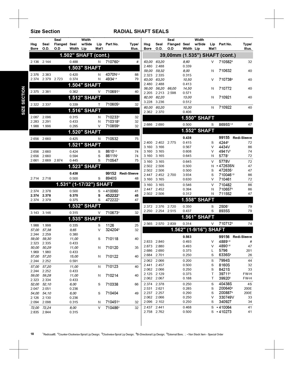 1.562" Inch Rubberized Double Lip Nitrile Oil Seal  8160S