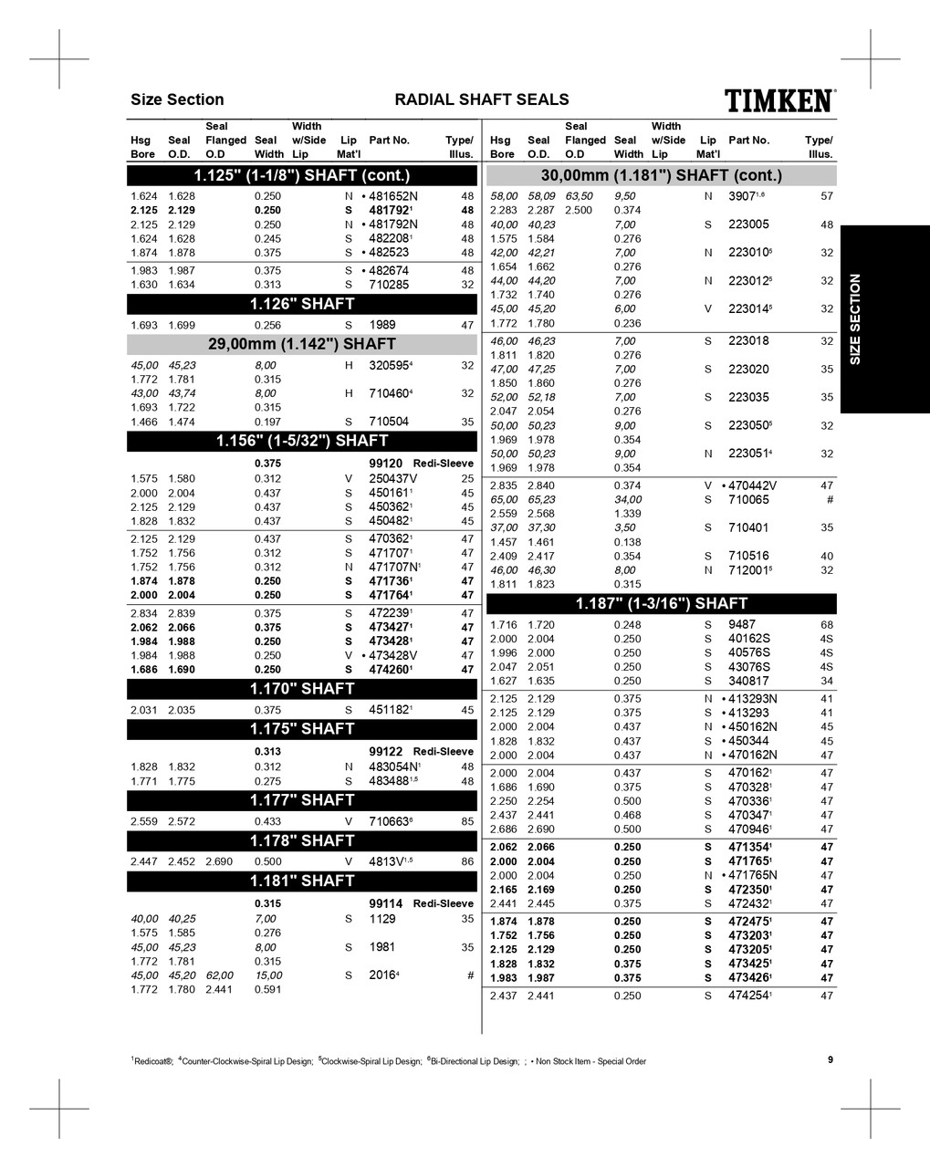 30.00mm Metric Rubberized Single Lip Nitrile Oil Seal  710401