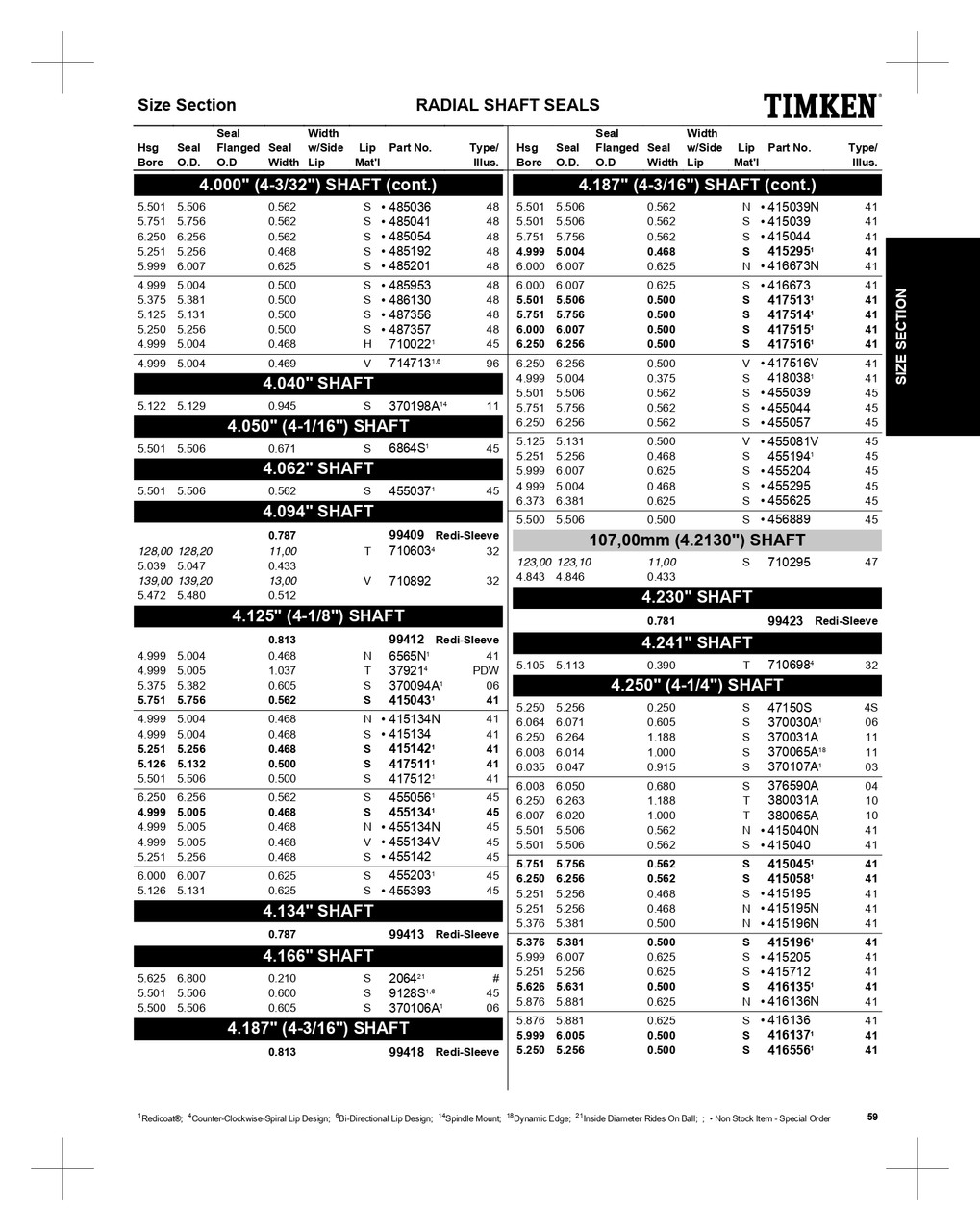 4.187" Inch Metal Double Lip Nitrile Oil Seal  415295