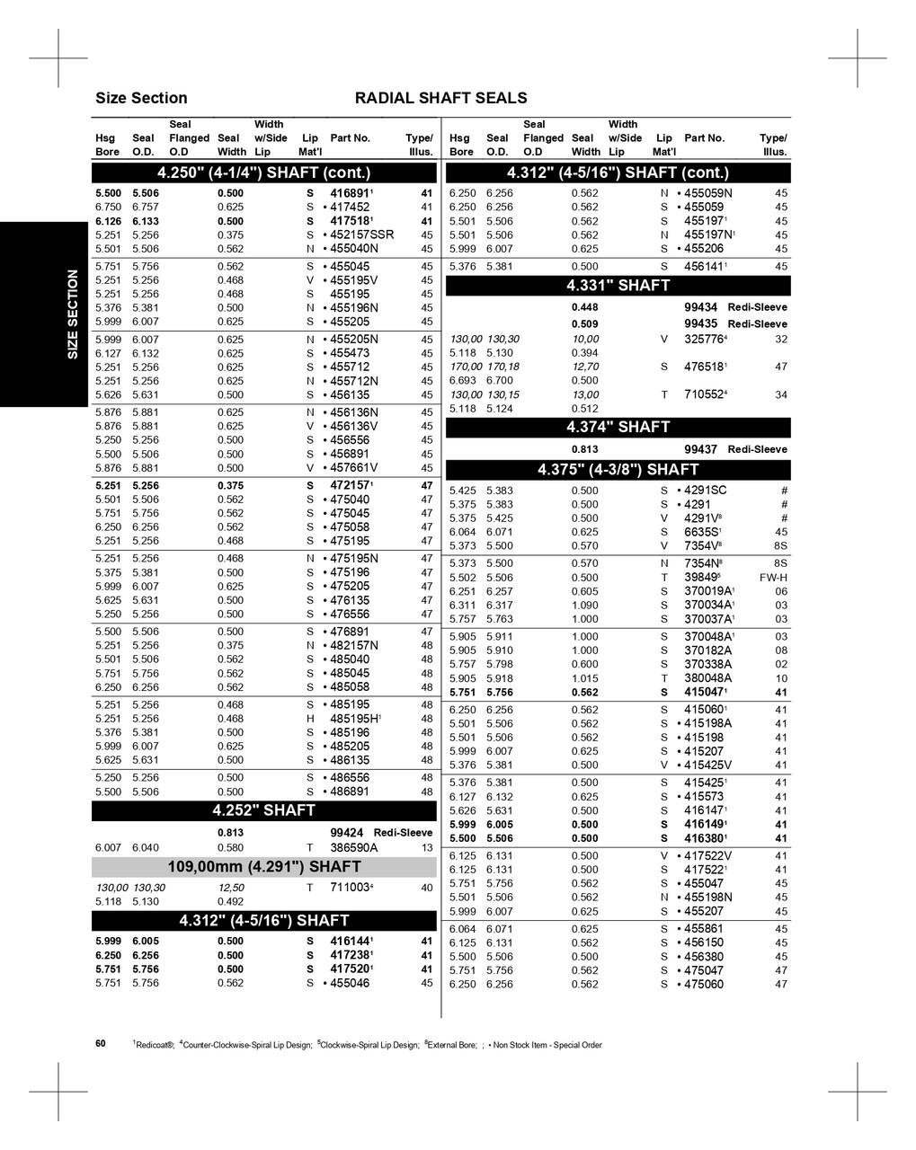 4.375" Inch Metal Single Lip Nitrile Oil Seal  6635S 4.375" Inch Metal Single Lip Nitrile Oil Seal  6635S