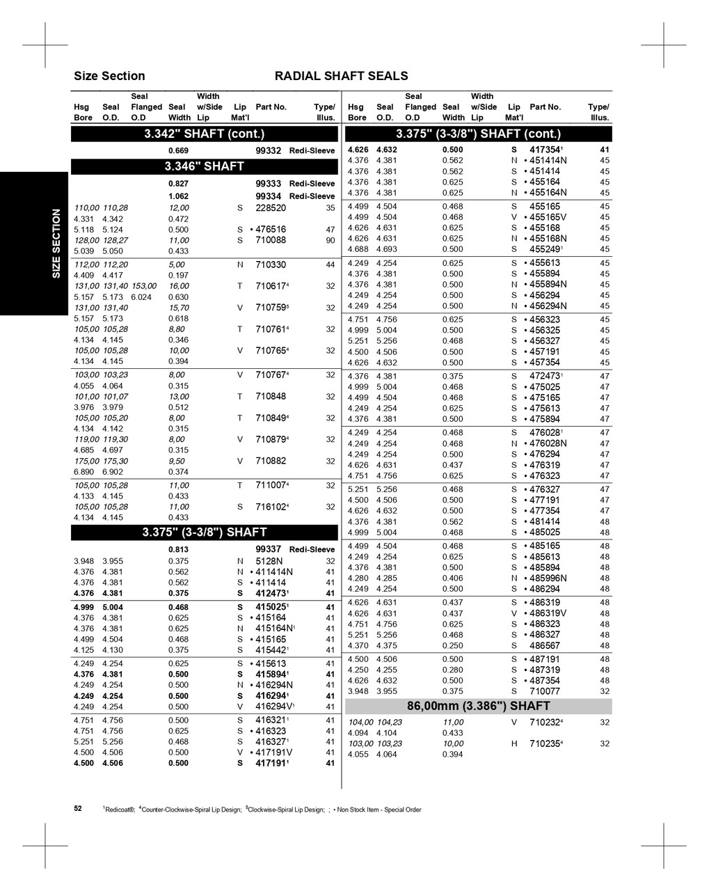 3.375" Inch Metal Single Lip Nitrile Oil Seal  486567