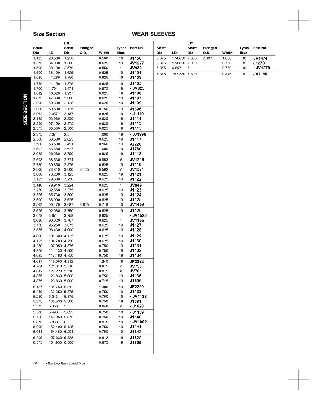 2.698" Metal Oil Seal Wear Sleeve - Specific Application  JV1216