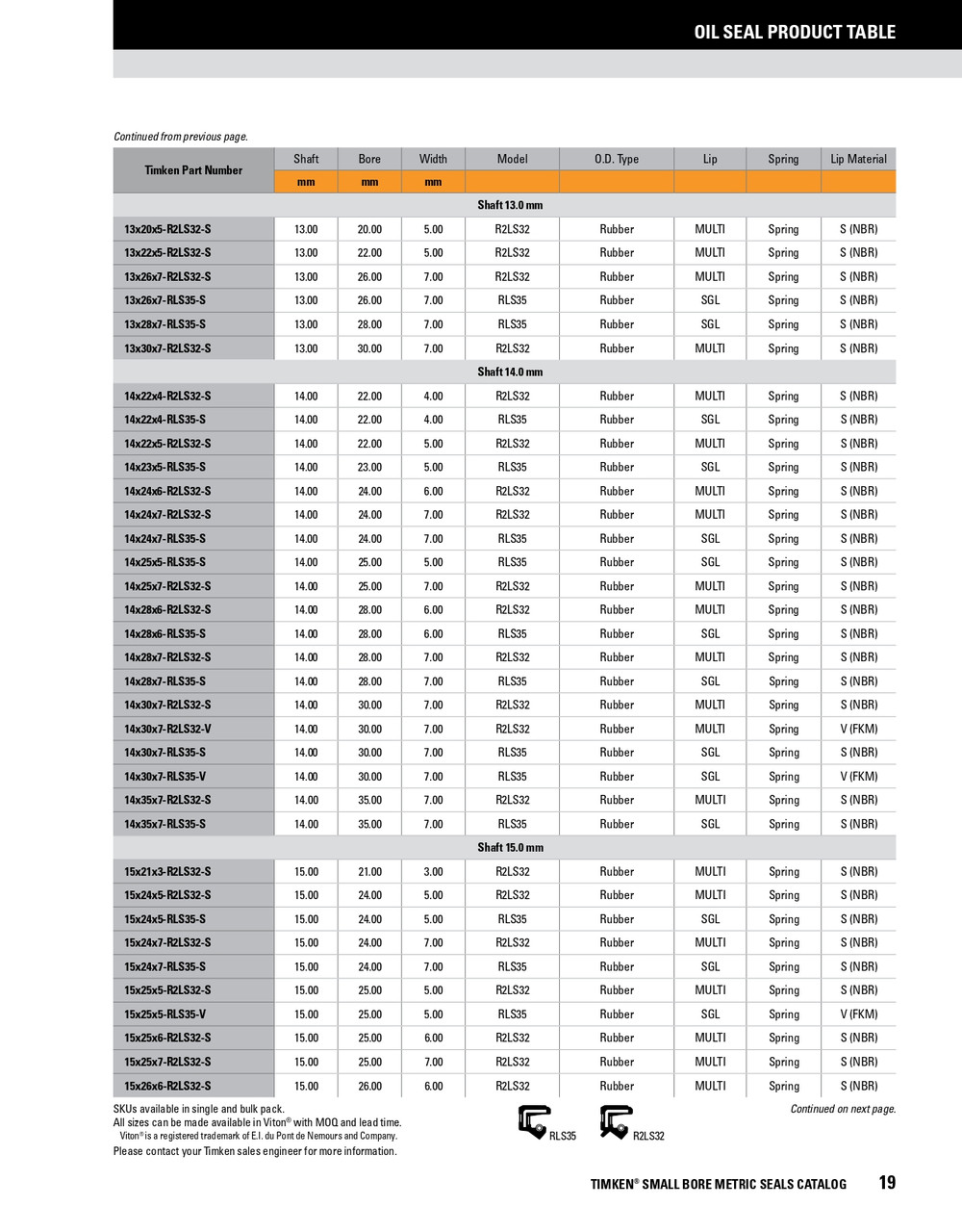 15mm Metric Rubberized Double Lip Nitrile Oil Seal  15X21X3-R2LS32-S 15mm Metric Rubberized Double Lip Nitrile Oil Seal  15X21X3-R2LS32-S