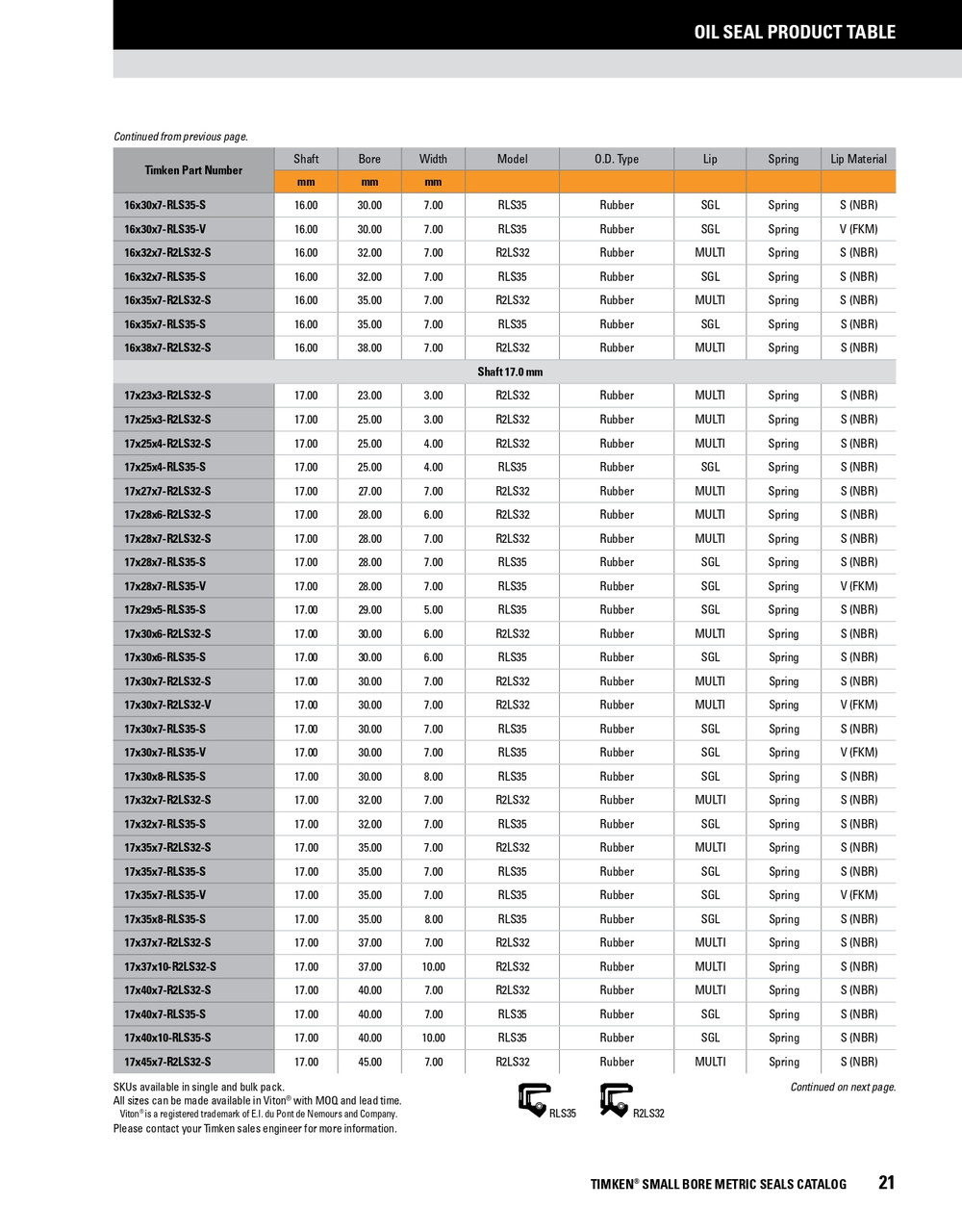 17mm Metric Rubberized Double Lip Nitrile Oil Seal  17X25X3-R2LS32-S