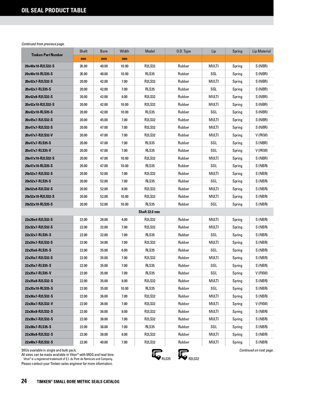 22mm Metric Rubberized Double Lip Nitrile Oil Seal  22X38X8-R2LS32-S
