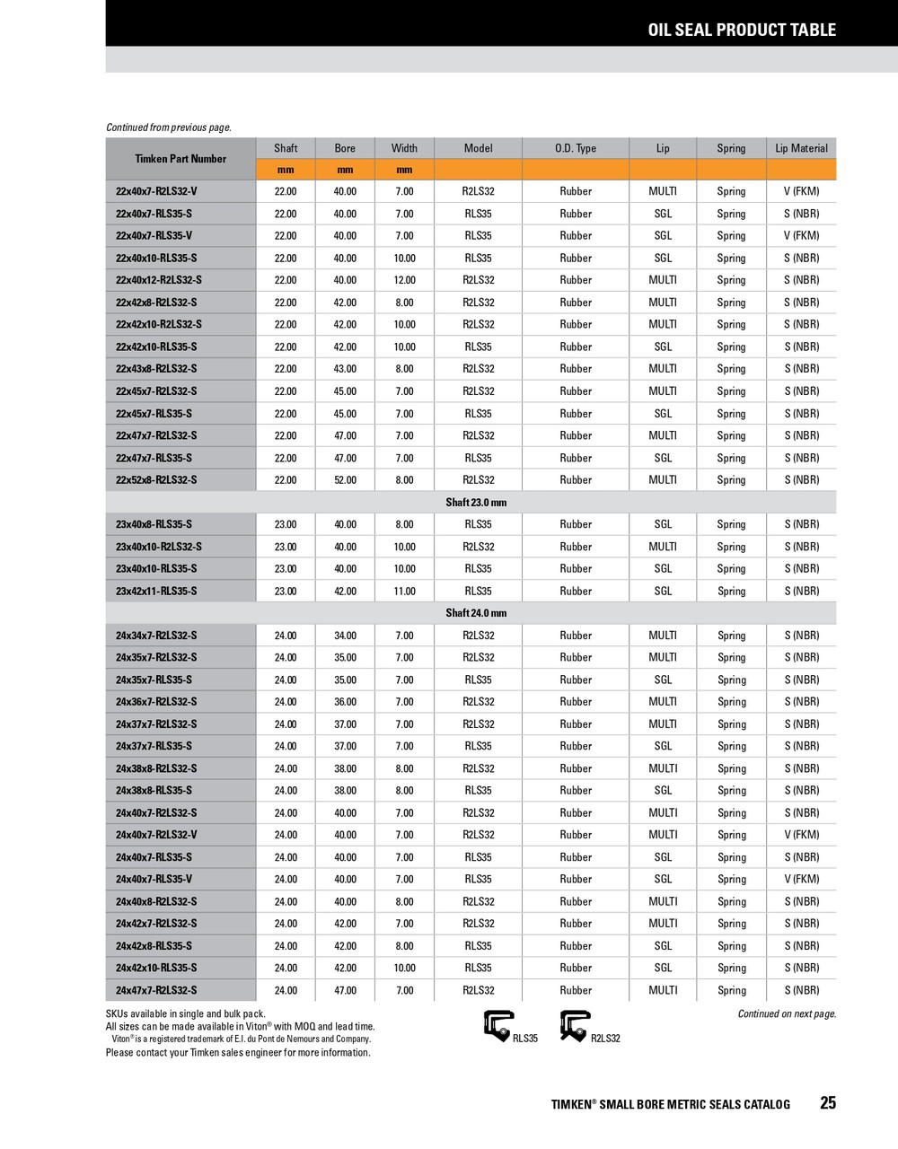 22mm Metric Rubberized Double Lip Nitrile Oil Seal  22X43X8-R2LS32-S