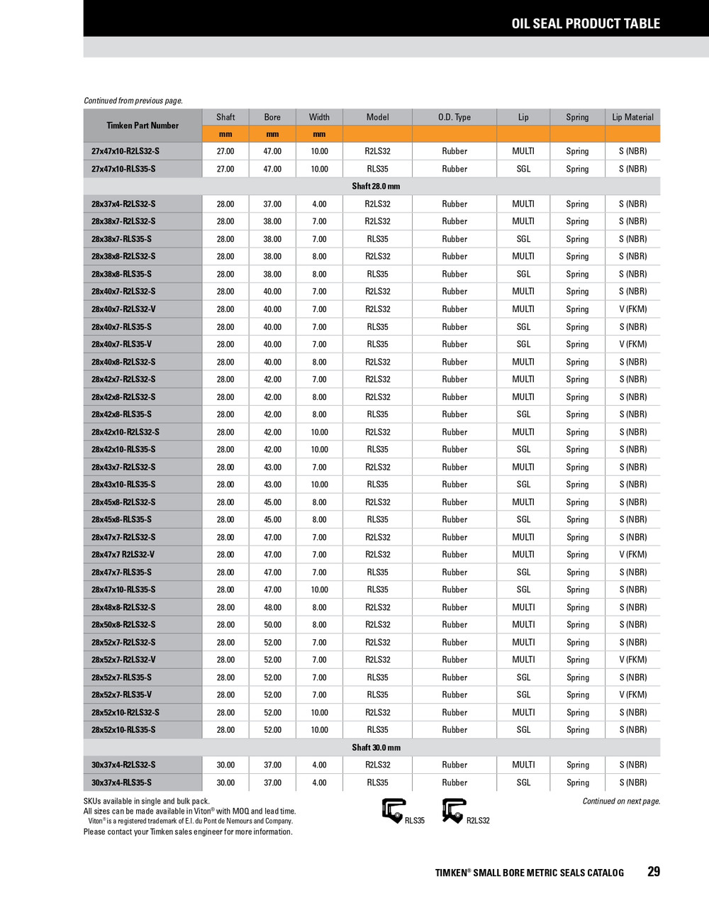 28mm Metric Rubberized Double Lip Nitrile Oil Seal  28X52X10-R2LS32-S
