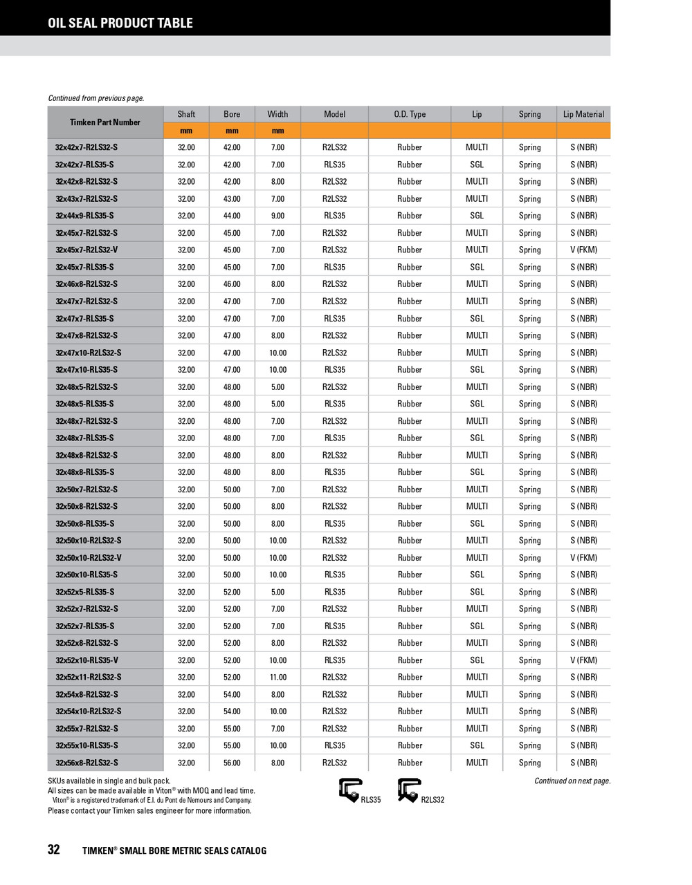 32mm Metric Rubberized Single Lip Nitrile Oil Seal  32X50X8-RLS35-S