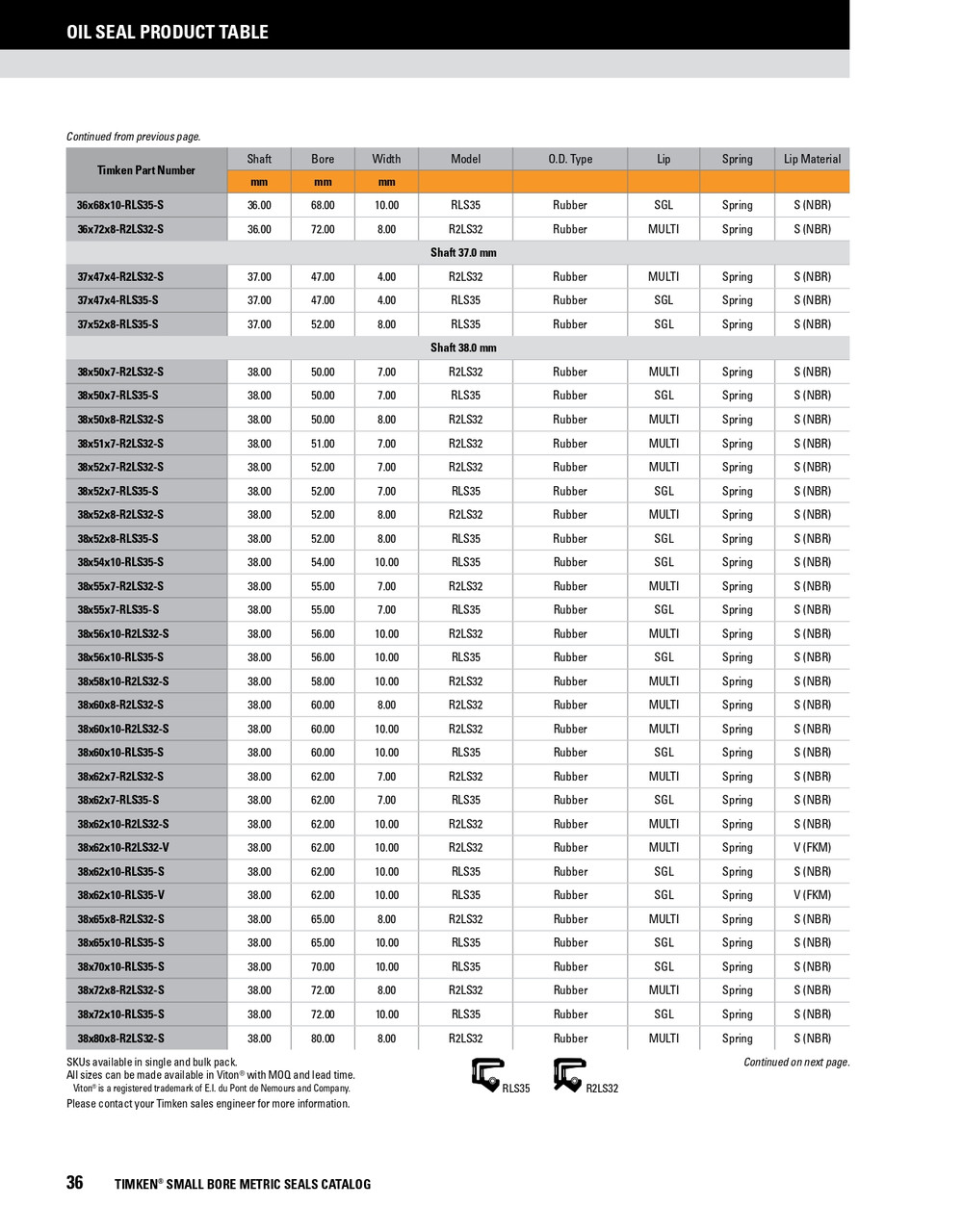 36mm Metric Rubberized Double Lip Nitrile Oil Seal  36X72X8-R2LS32-S