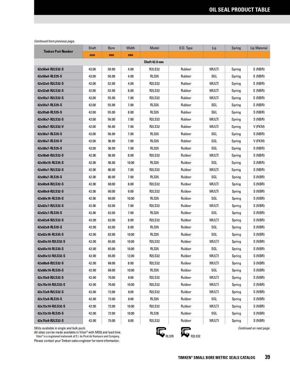 42mm Metric Rubberized Double Lip Nitrile Oil Seal  42X65X12-R2LS32-S
