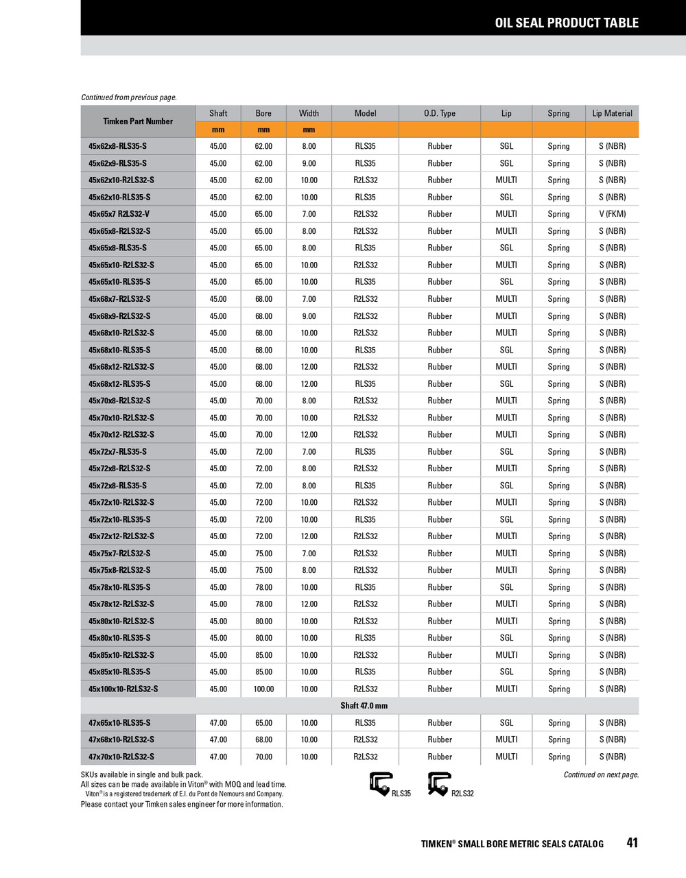 45mm Metric Rubberized Double Lip Nitrile Oil Seal  45X72X12-R2LS32-S 45mm Metric Rubberized Double Lip Nitrile Oil Seal  45X72X12-R2LS32-S