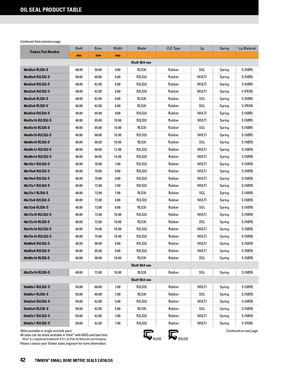 50mm Metric Rubberized Double Lip Nitrile Oil Seal  50.5X62X9-R2LS32-S