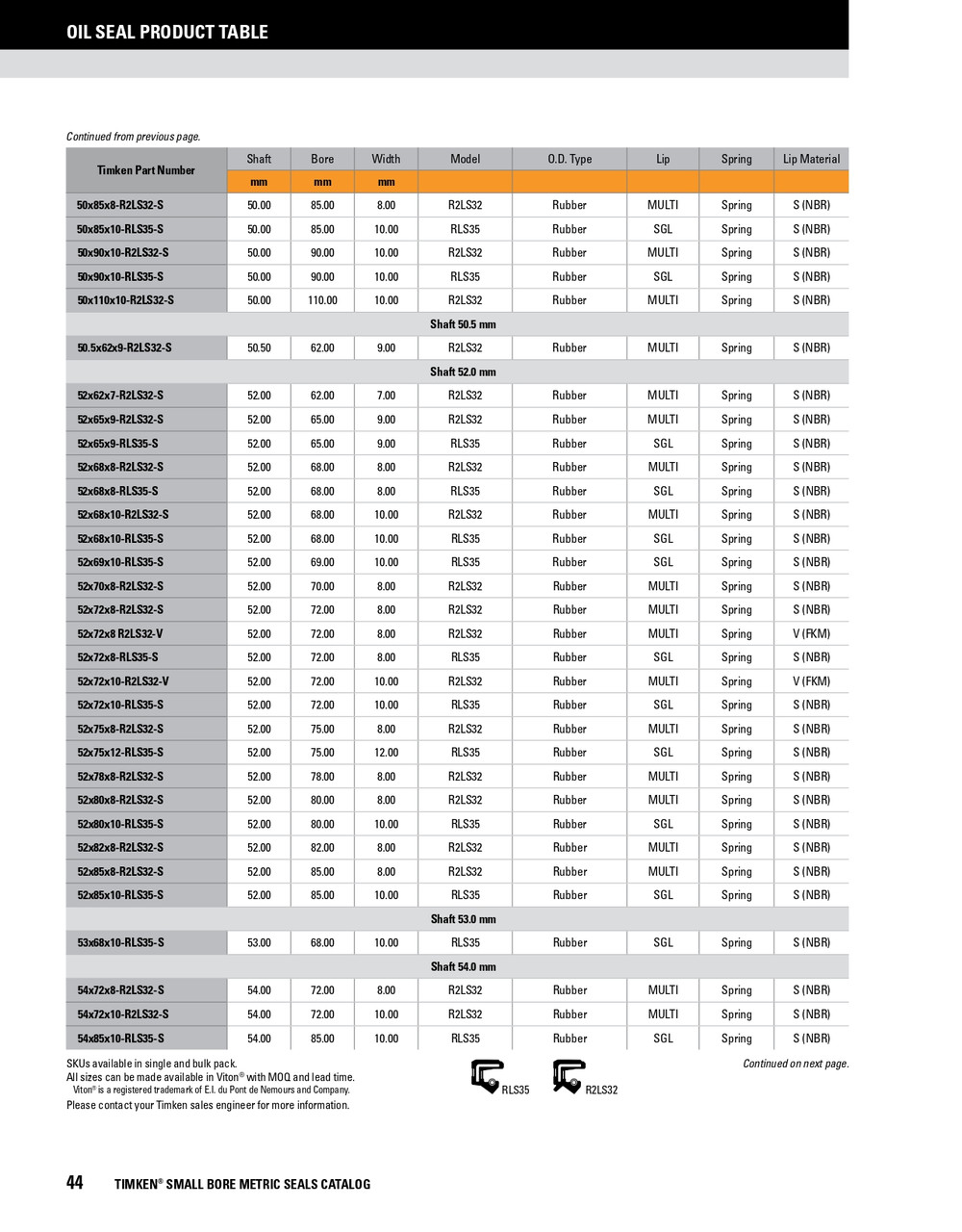 50mm Metric Rubberized Single Lip Nitrile Oil Seal  50X85X10-RLS35-S