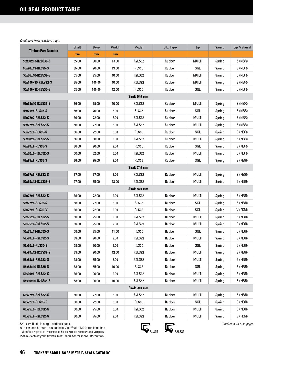 5mm Metric Rubberized Double Lip Nitrile Oil Seal  5X18X7-R2LS32-S