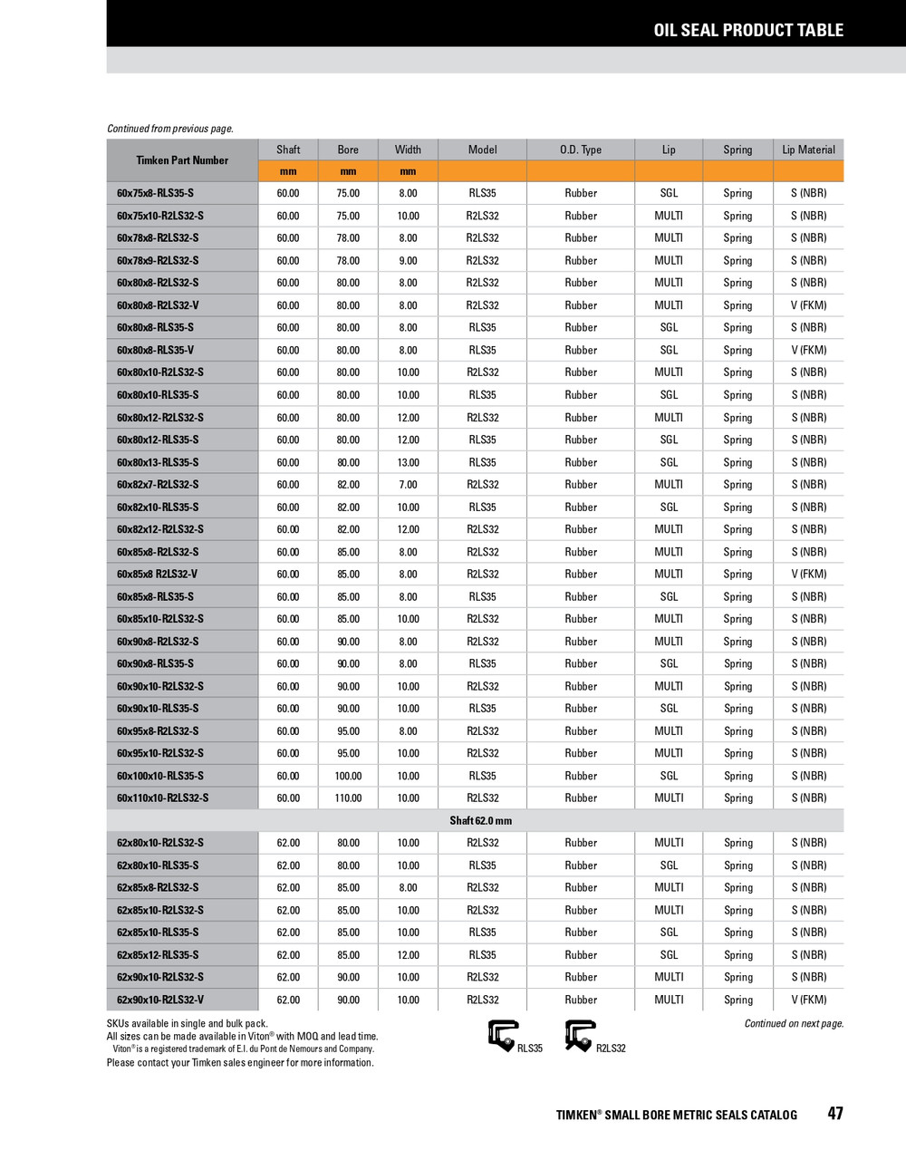 60mm Metric Rubberized Double Lip Nitrile Oil Seal  60X82X7-R2LS32-S 60mm Metric Rubberized Double Lip Nitrile Oil Seal  60X82X7-R2LS32-S