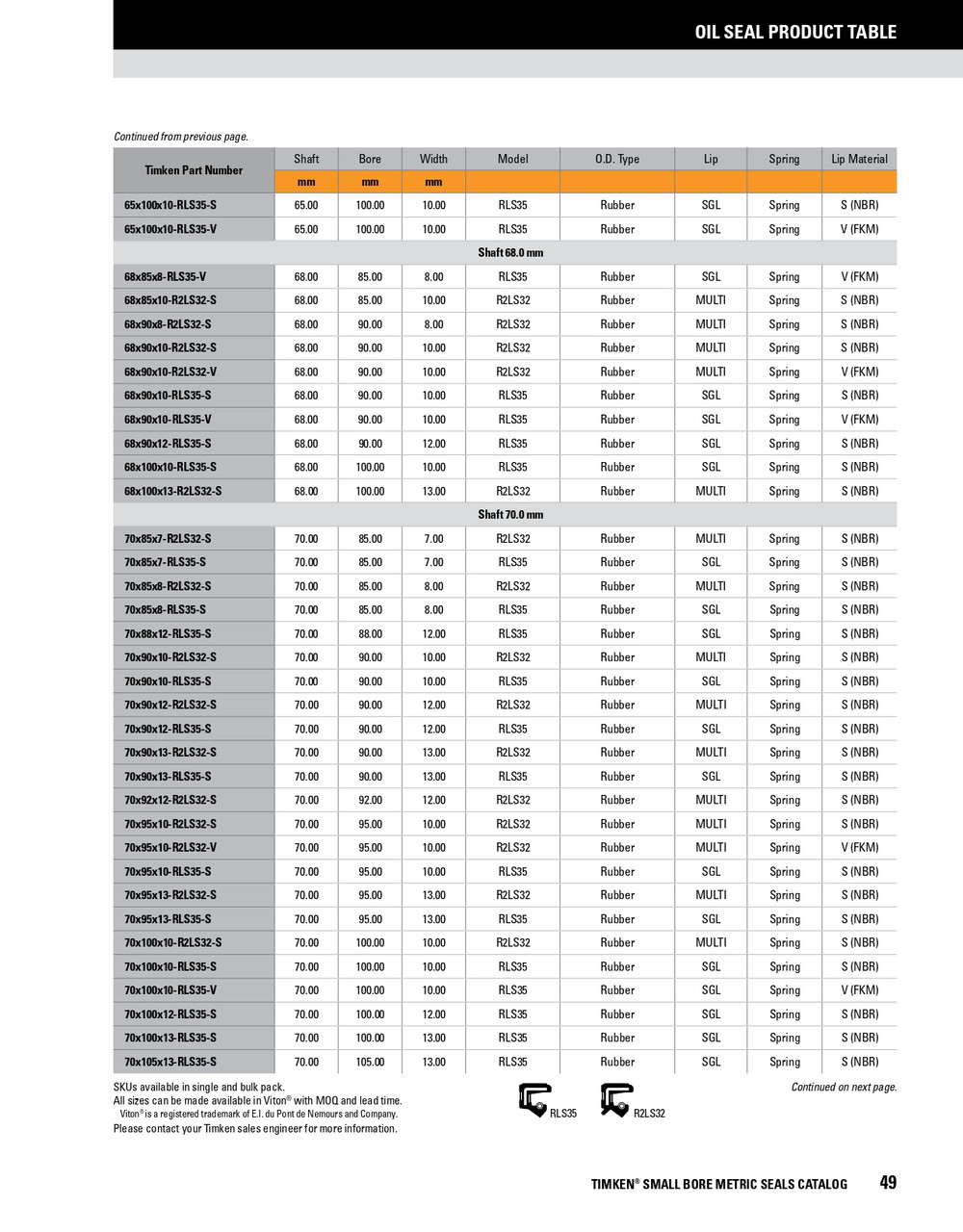 68mm Metric Rubberized Double Lip Nitrile Oil Seal  68X90X8-R2LS32-S 68mm Metric Rubberized Double Lip Nitrile Oil Seal  68X90X8-R2LS32-S